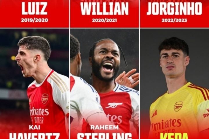 伦敦好兄弟！阿森纳近7年花1.6亿买切尔西7人：哈弗茨+马杜埃凯…